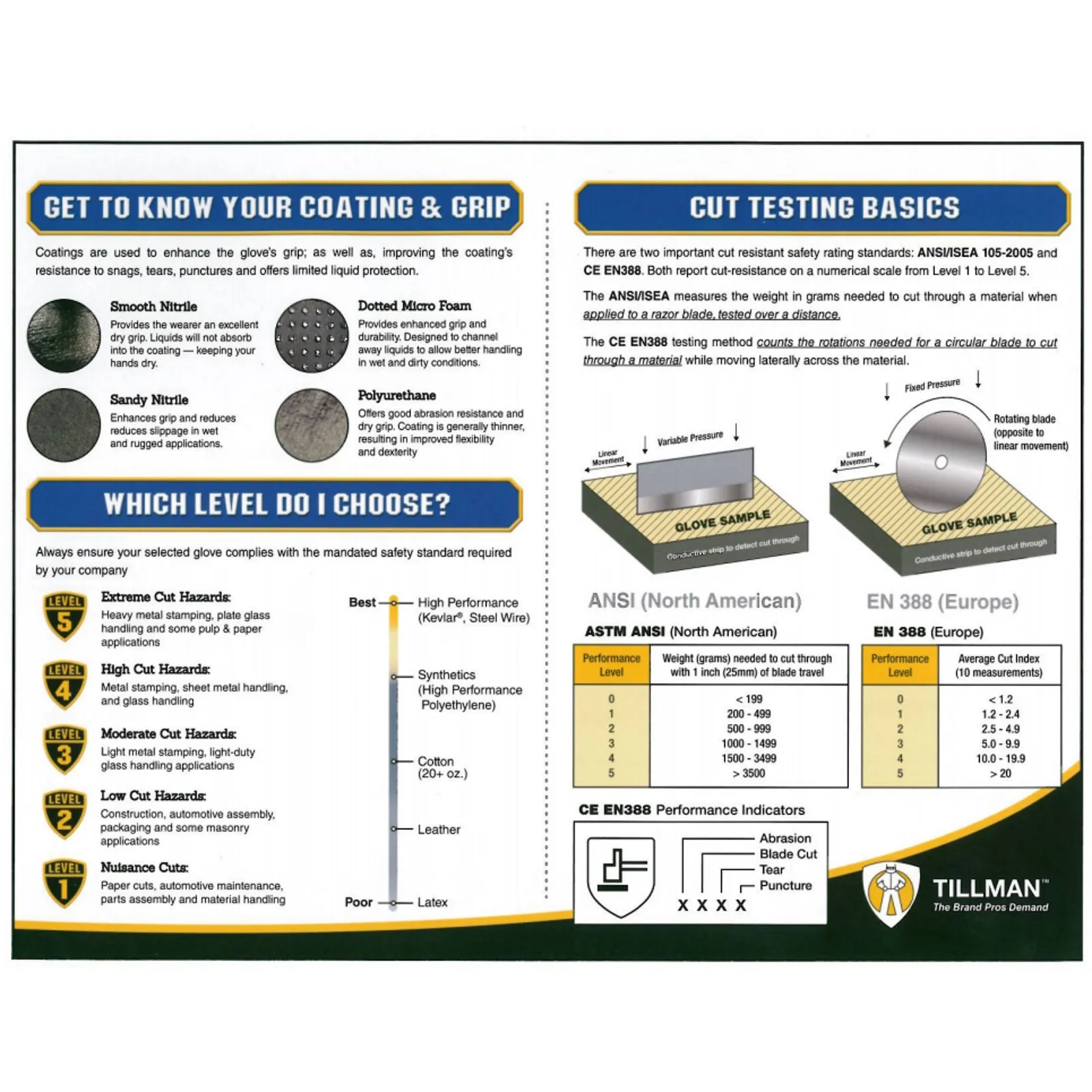 Tillman 958 Polyurethane Cut Resistant Gloves